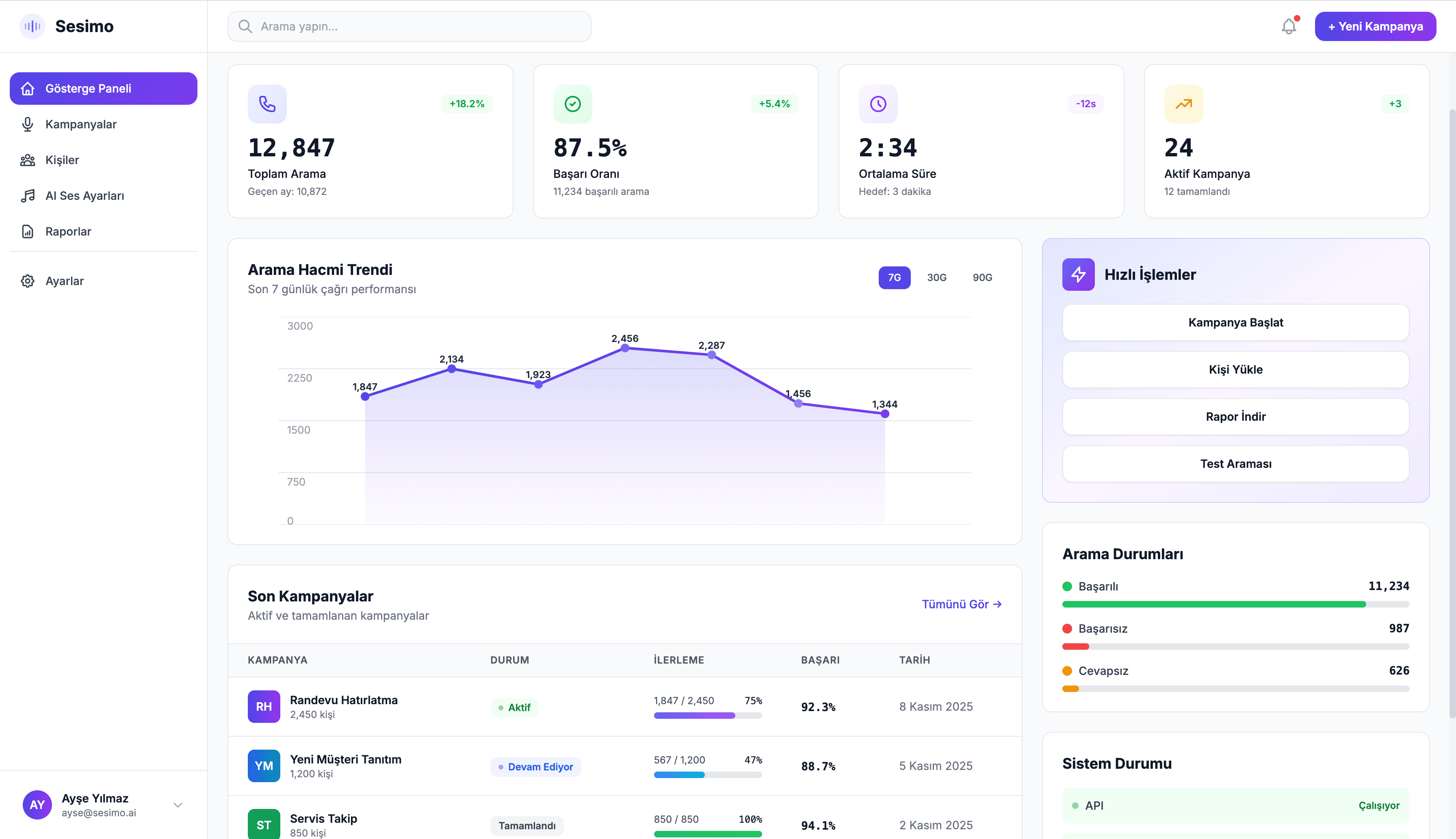 Sesimo Yönetim Paneli - Çağrı metrikleri, kampanya yönetimi ve detaylı analitik görünümü